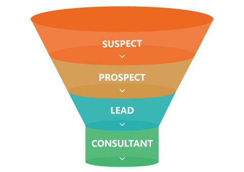 dyn-portage-salarial-schema-processus-commercial